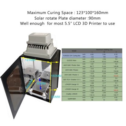 DIY UV Cure oven box