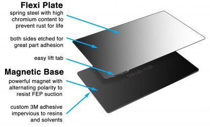 Wham Bam Flexible Buildplate system for resin 3d Printers